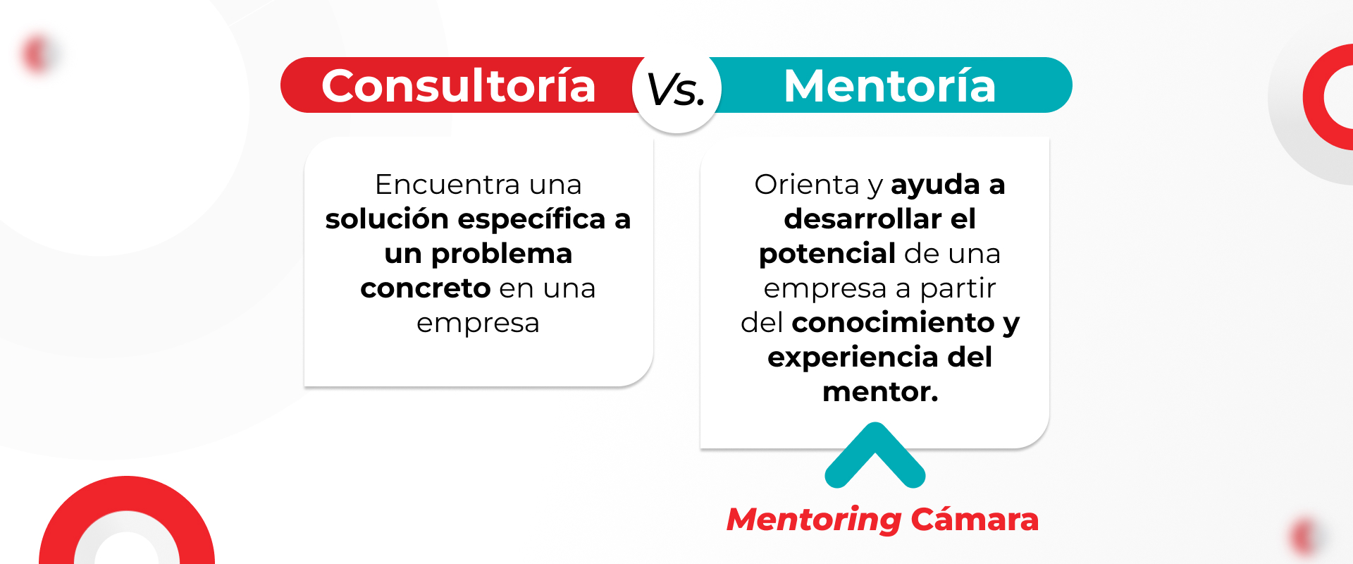 Consultoría vs Mentoría