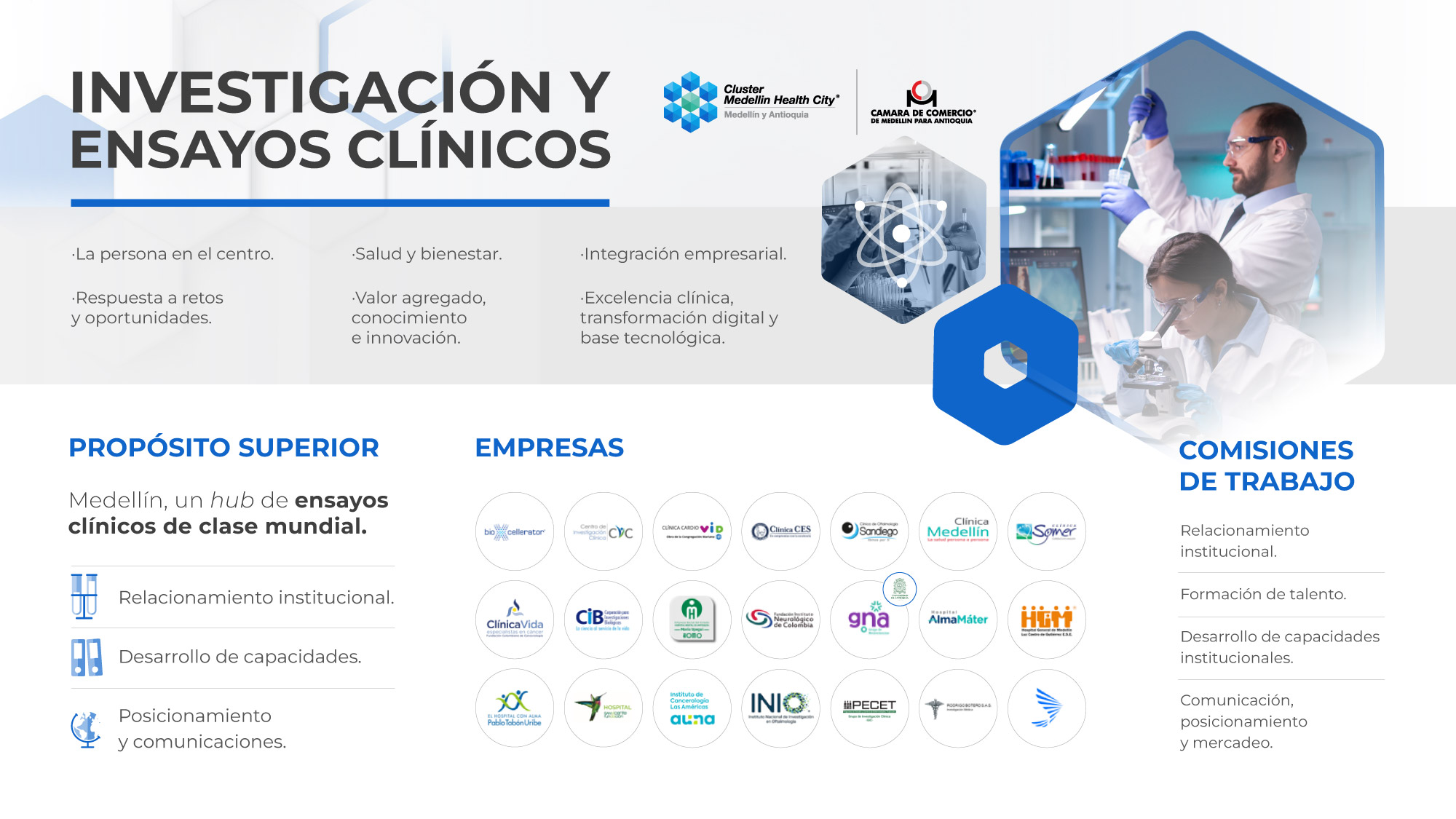 Investigación y Ensayos Clínicos Empresas Participantes