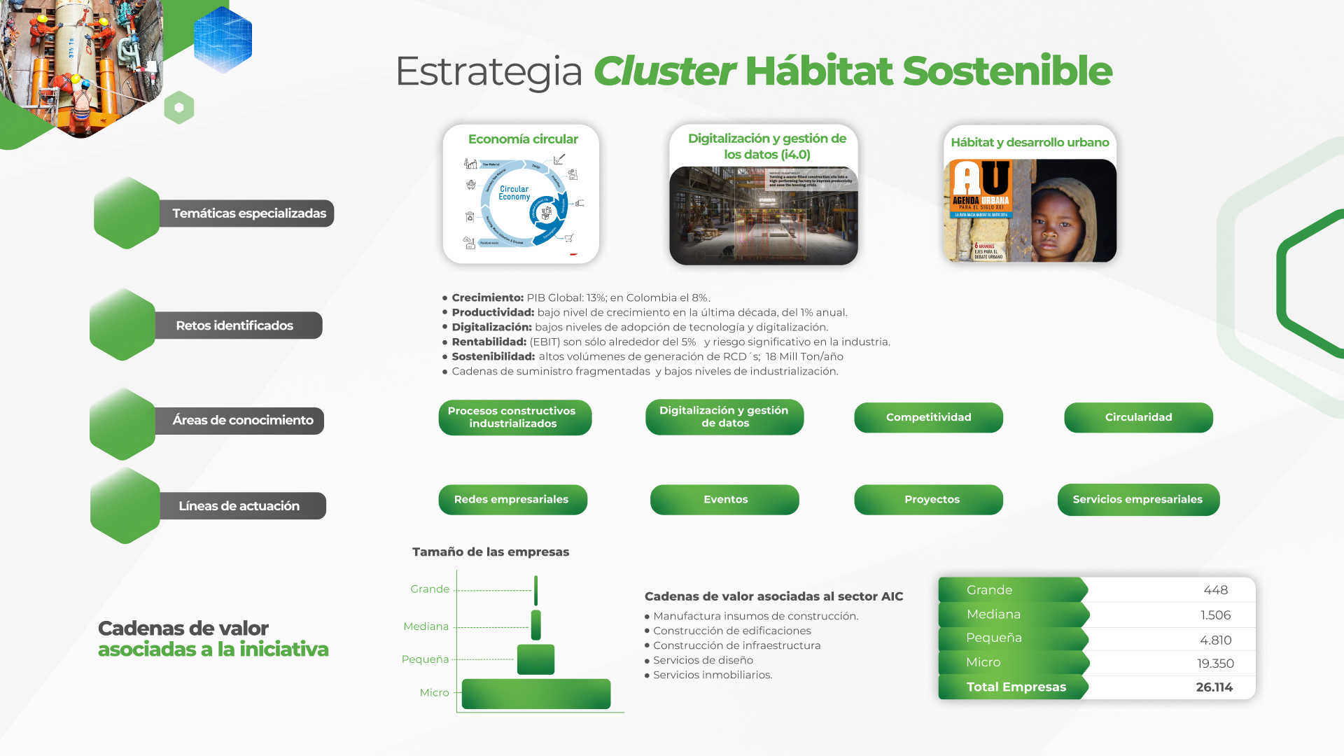 Estrategia Cluster Habitat Sostenible