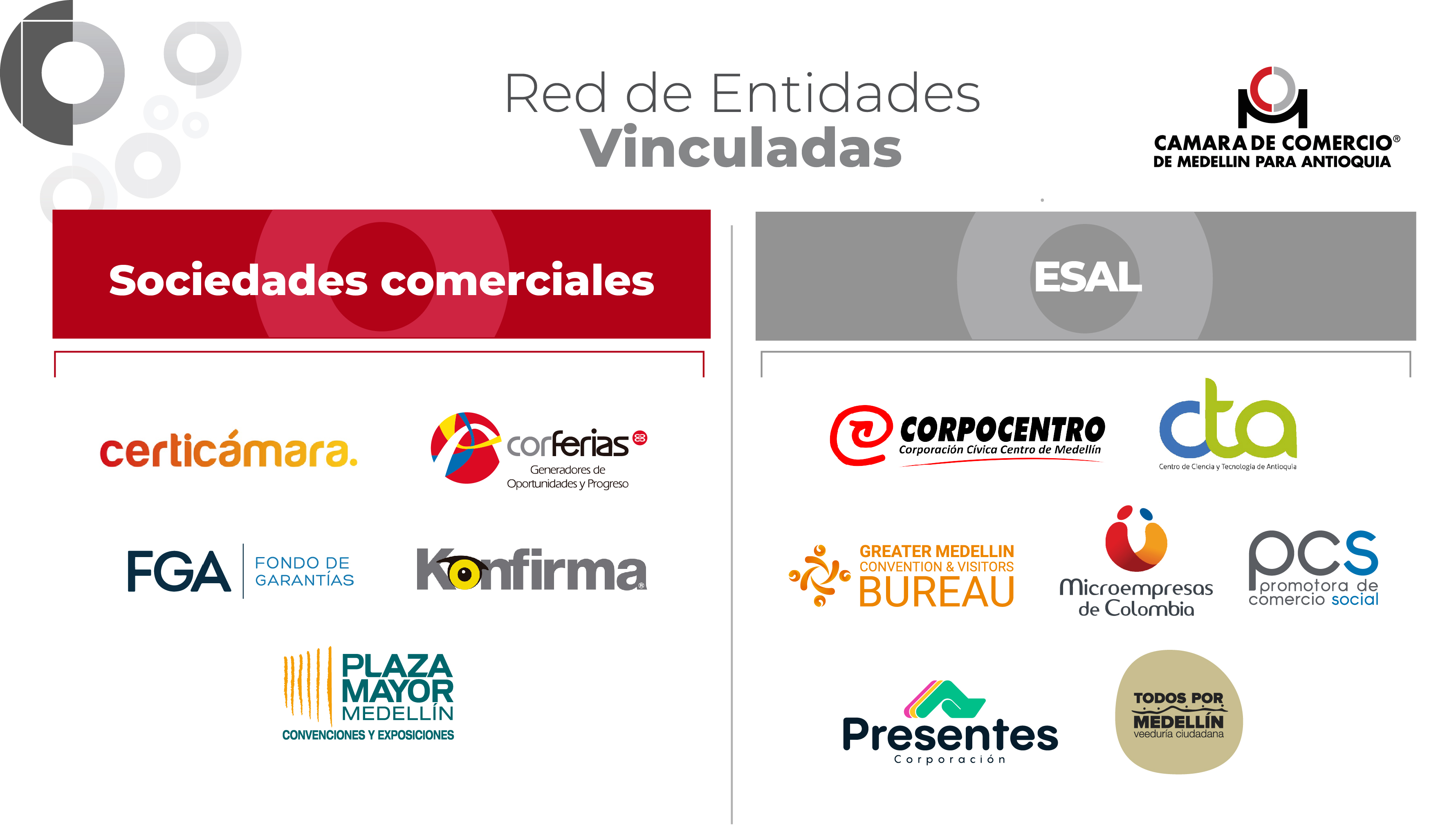 Red de entidades vinculadas CCMA