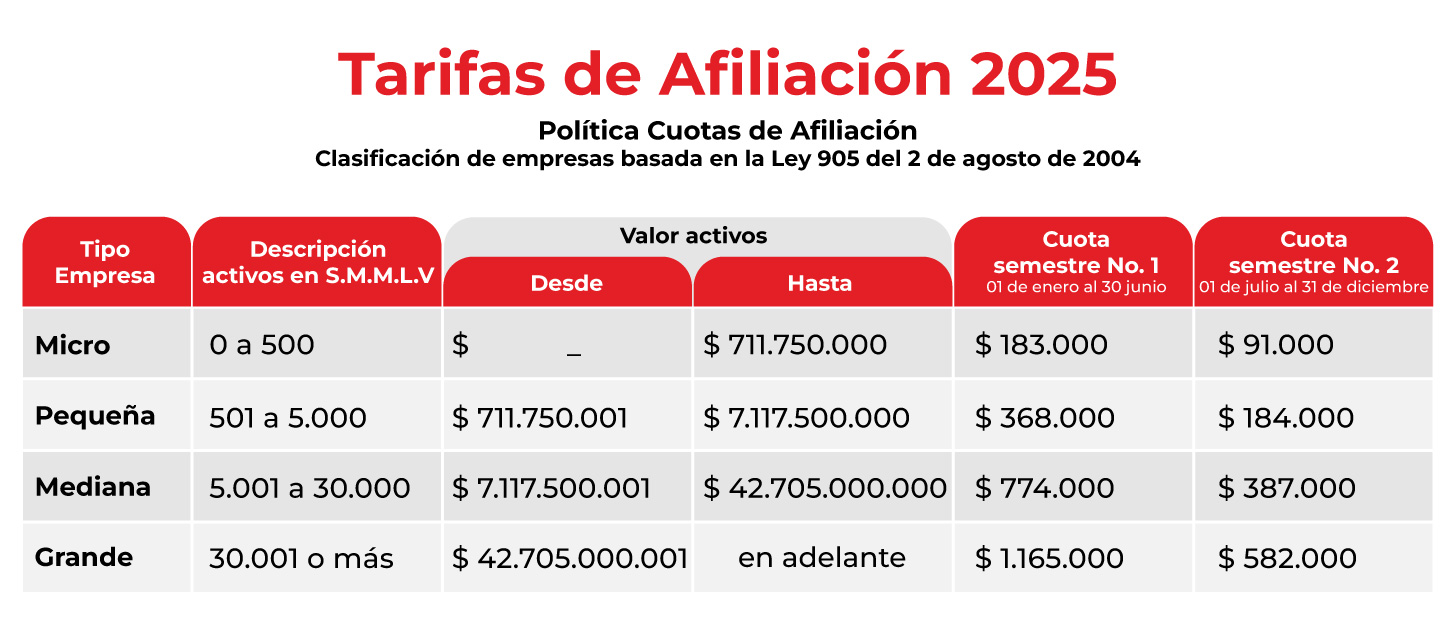 Tarifas Afiliación 2025