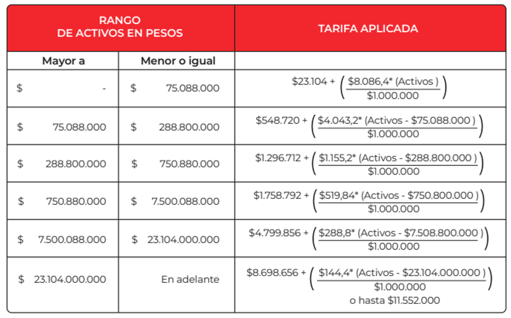 Tarifas Renovación