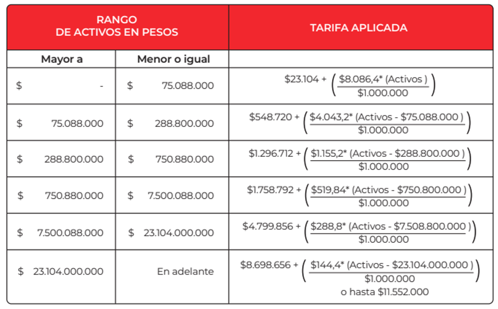 Tarifas Renovación Tarifas Renovación