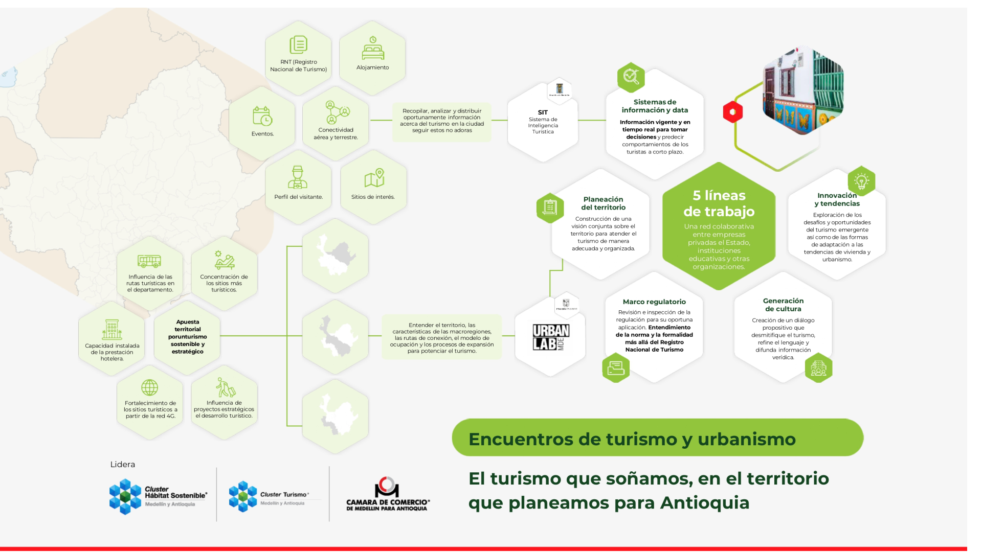 Infografía Desarrollo Urbano