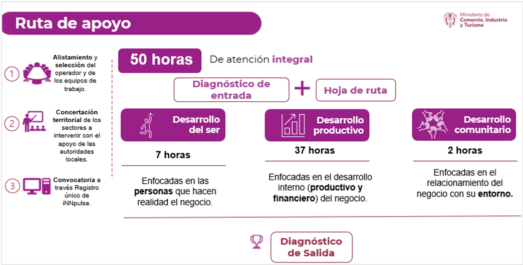 Ruta de Apoyo